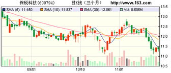 保稅科技產(chǎn)能擴(kuò)張驅(qū)動(dòng)主業(yè)三年高增長，數(shù)碼產(chǎn)品業(yè)務(wù)迎來新機(jī)遇